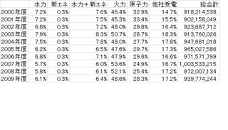 hatsujuden2000-2009